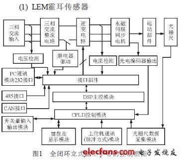 伺服電機(jī)控制系統(tǒng)中電流采樣方案的比較